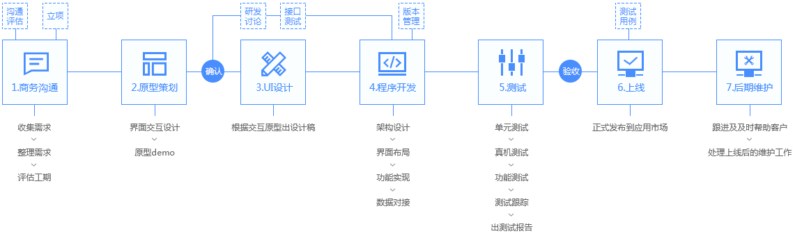 聪明屋智能科技