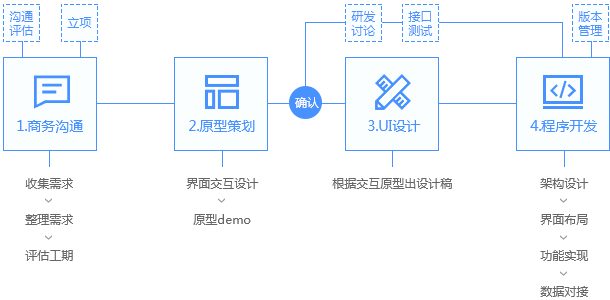 聪明屋智能科技